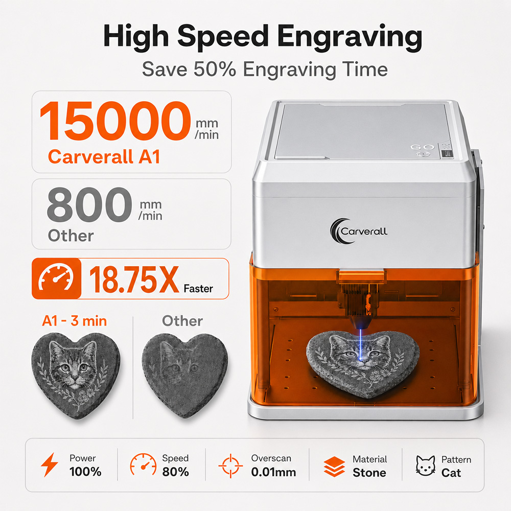 Carverall A1PRO 10W Laserowy G – Leatherworking Equipment recenzja i cena